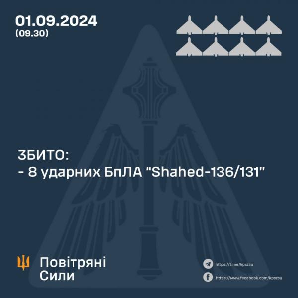 Повітряні сили вночі нейтралізували 8 з 11 запущених ворожих 